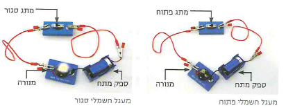 (בספר תמונות של נגדים שונים:) גוף חימום, נגד משתנה - עמעם אור, נגד משתנה, חוט להט בנורה.